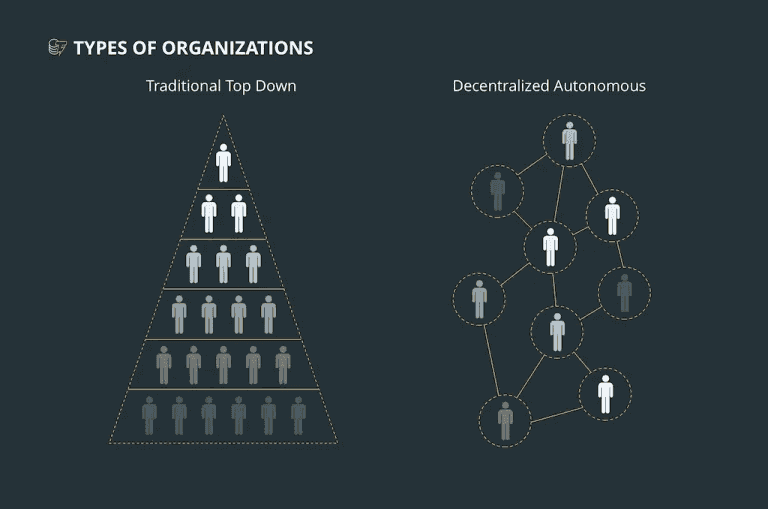 DAO (Organização Autônoma Descentralizada)
