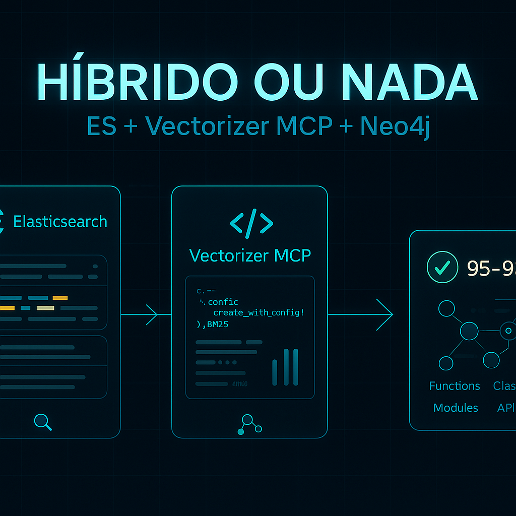 Como tripliquei a precisão do RAG real com Elasticsearch + Vectorizer + Neo4j