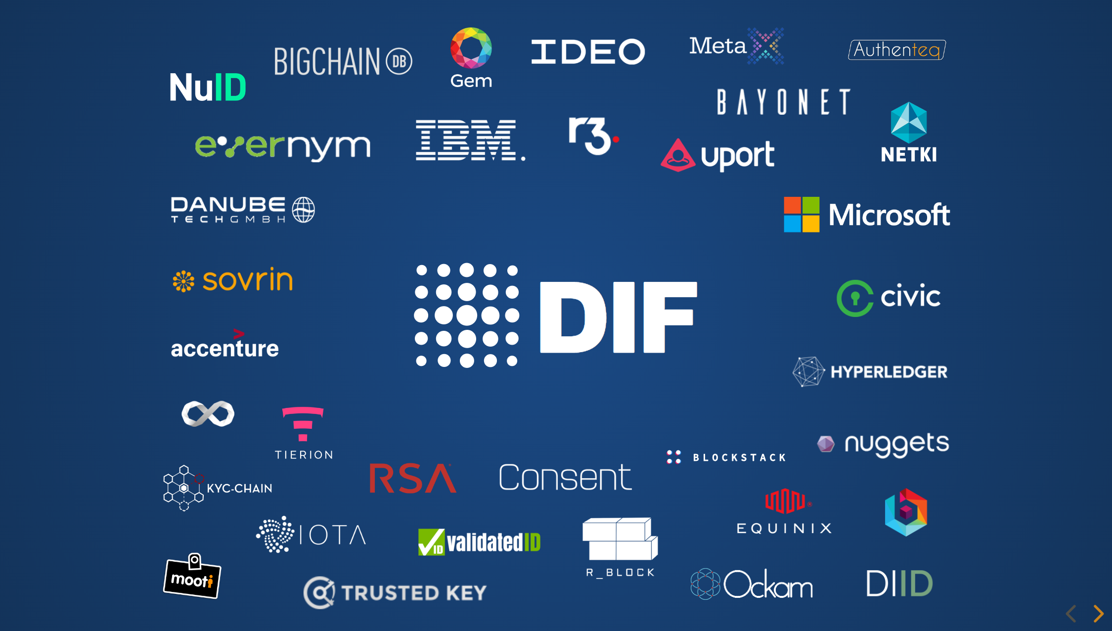 Decentralized Identity Foundation